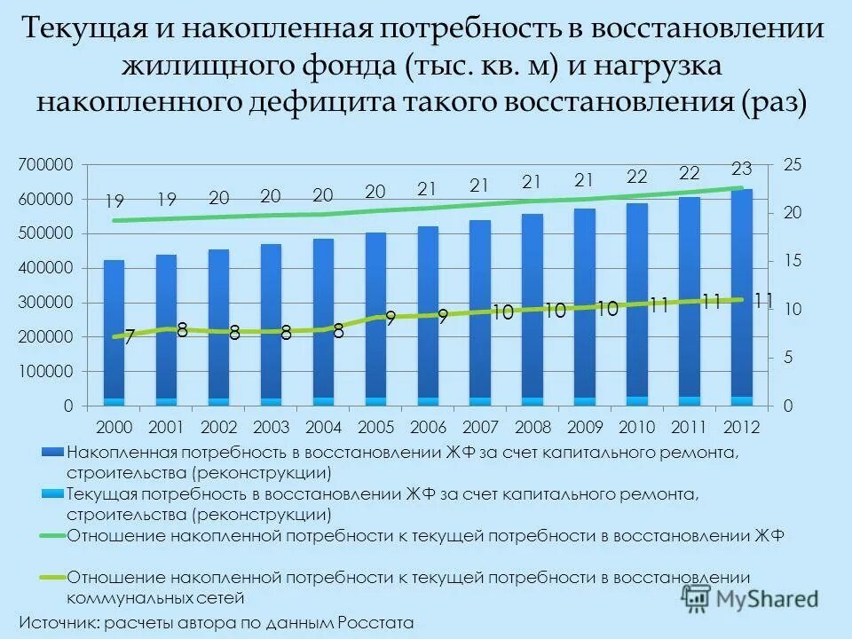 Жилищный фонд апрельская выплата. Классификация жилищных фондов. Жилищный фонд апрельская выплата. Улучшение жилищных условий граждан проживающих в сельской местности. Жилой фонд.