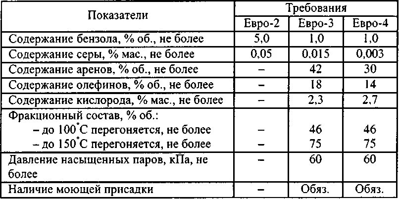 Сера в дизельном топливе