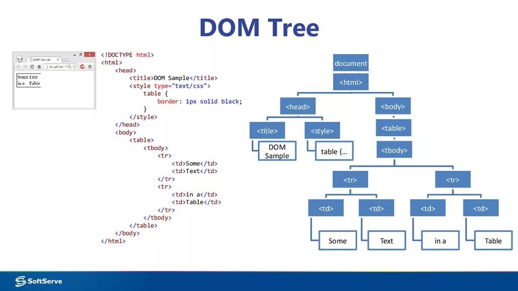 Page dom. Dom структура html. dom дерево js. объектная модель dom. иерархия dom.