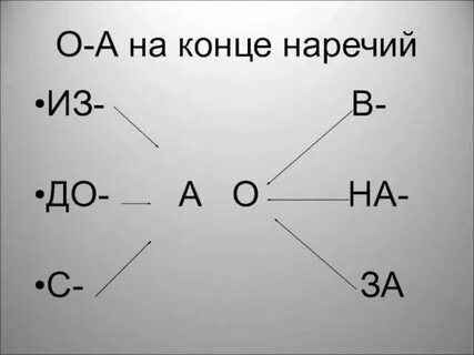 Пара наречие