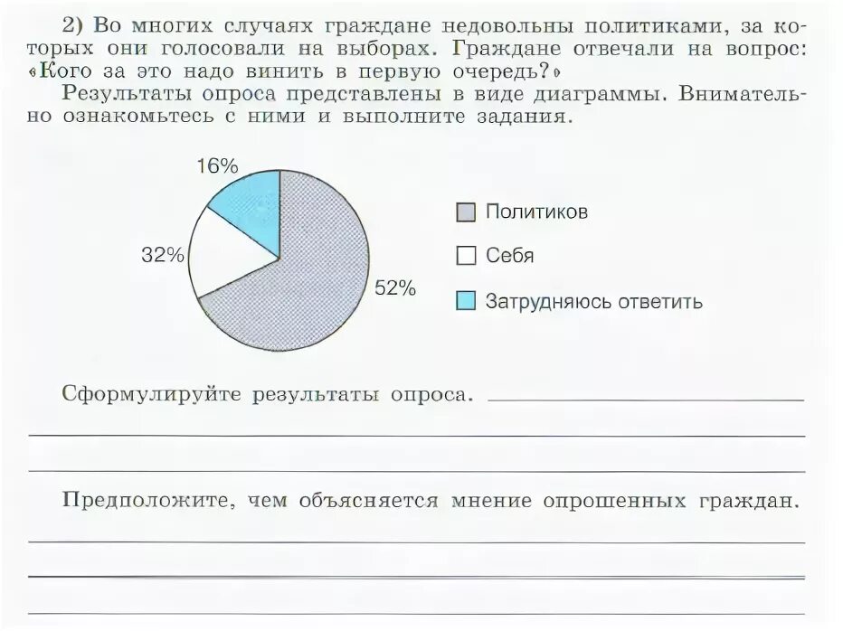 Сформулируйте Результаты опроса. Как сформулировать Результаты опроса. Как сформулировать Результаты опроса Обществознание. Опрос это в обществознании. Результаты опросов общественного мнения связанных с выборами