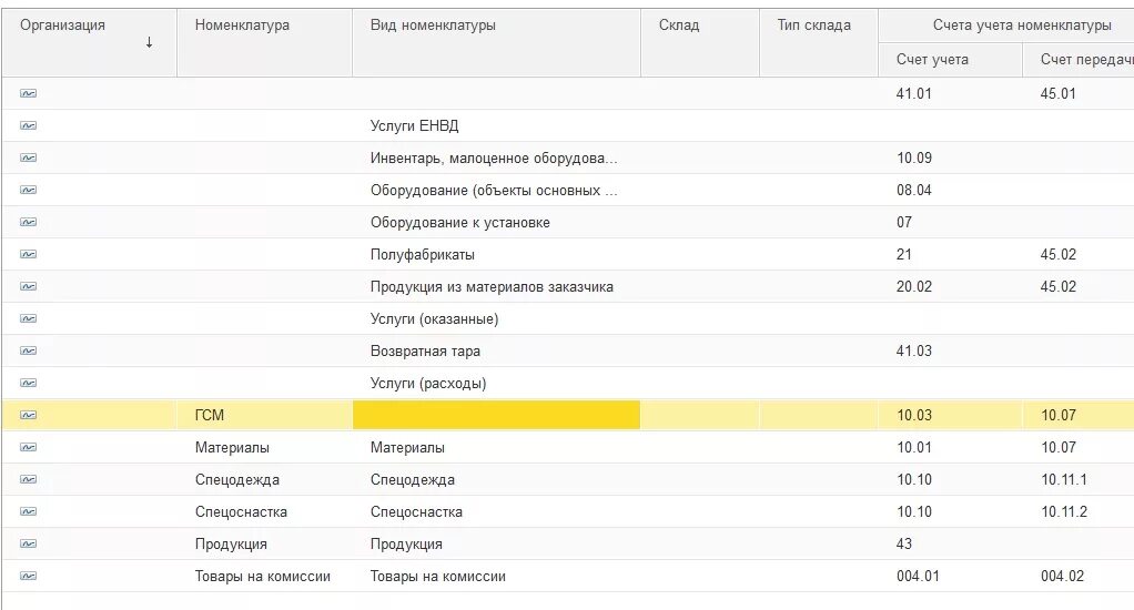 Счет передачи номенклатуры в 1с 8.3. Счет учета номенклатуры в 1с 8.3 материалы. 1с Бухгалтерия счета учета номенклатуры. Счета учета номенклатуры услуги в 1с.