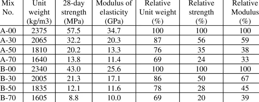 Bulk density. Unit weight. Unit weight. Весы кухонные электронные beurer ks33. Units of weight.