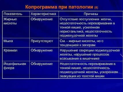 Недостаток желчи