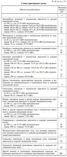 Перевод лошадиных сил в налог