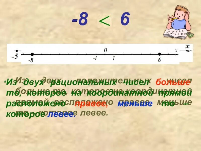 Сравнение чисел на координатной прямой 6 класс. Координатная прямая числа больше и меньше. На координатной прямой из двух чисел….. Число расположено правее…... -2,8 На координатной прямой. П 6 на прямой