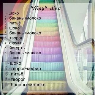 Шоко диета