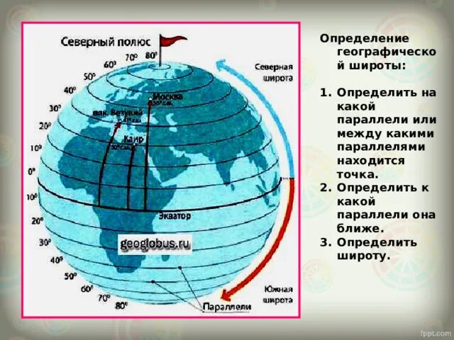 Мехико координаты 5. Широты. Географическая широта 5 класс. Географическая широта Екатеринбурга. Географическая широта 35-45.