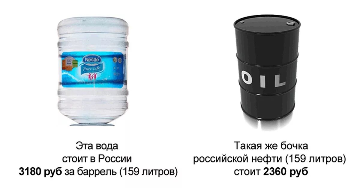 35 литров в рублях. 1 Литр нефти. Сколько стоит 1 литр нефти. 1 Баррель в литрах. Сколько стоит 1 лир нефти.