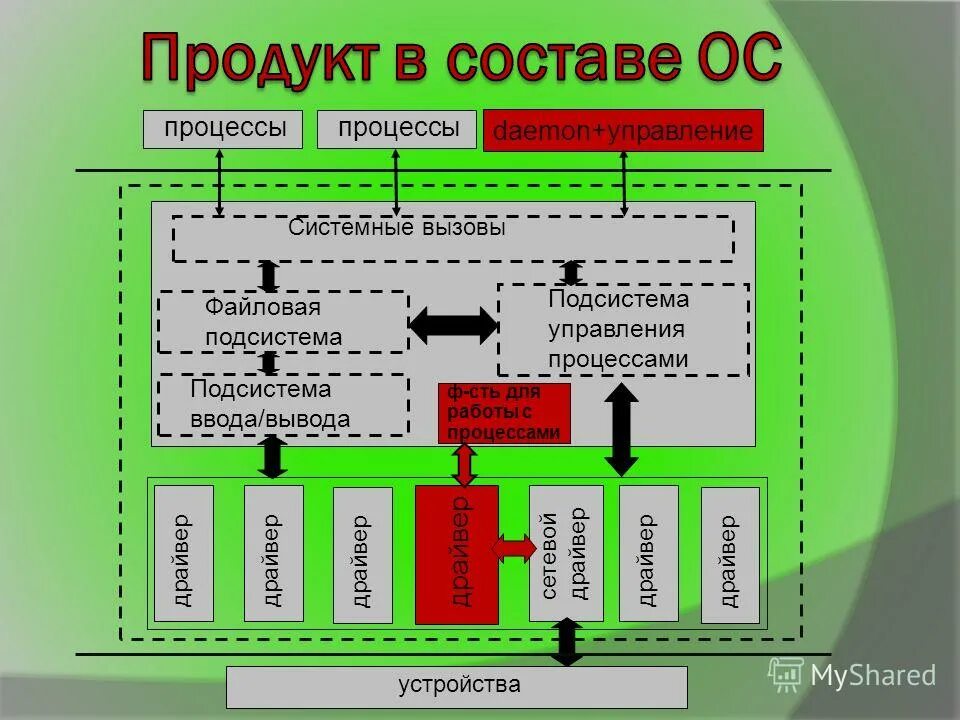 Устройство процесса. Схема составления документов при приеме на работу. Стадии процесса принятия на работу. Работы устройства в процессе. Что такое алгоритм работы трудоустройства несовершеннолетних.
