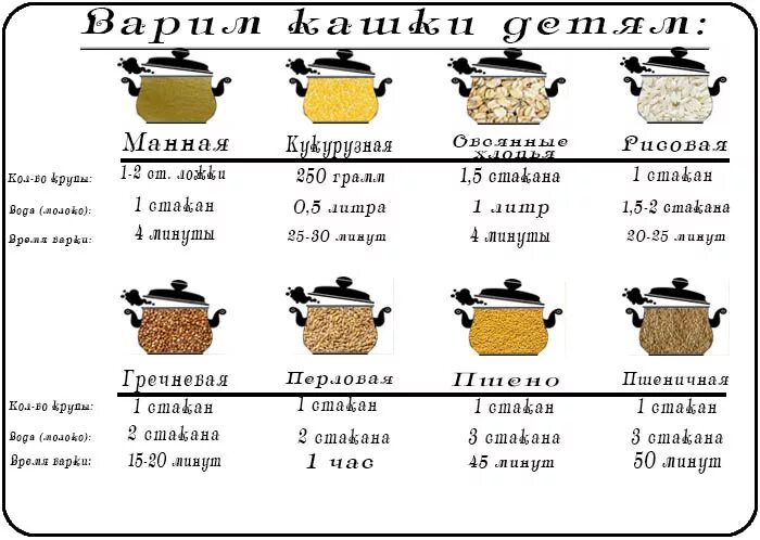 Кукурузная каша пропорции. Кукурузная каша соотношение крупы. соотношение крупы и воды при варке каш. пропорции кукурузной крупы для каши. кукурузная каша пропорции молока и крупы.