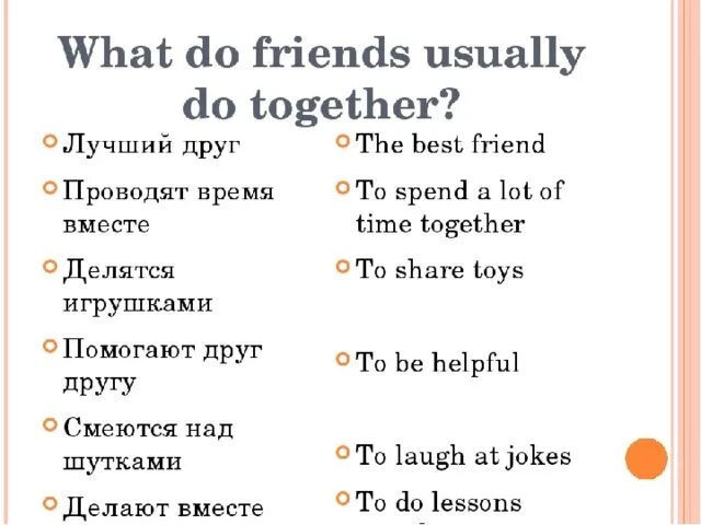 Презентация who is your best friend. What is a good friend?. What are your friends like. What is your best friend like ответ. Does your best friend live