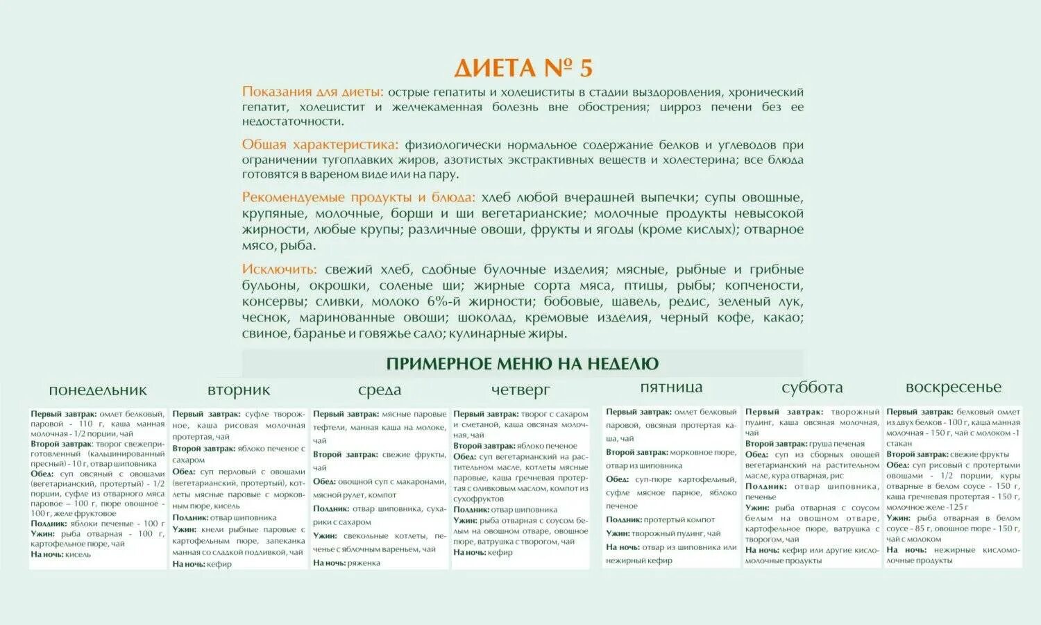 Меню при удалении желчного пузыря. Диета стол 5 меню на каждый день при панкреатите и холецистите. диета 5 стол меню на неделю рецепты. стол 5 диета примерное меню. стол 5 диета меню при холецистите обострение.