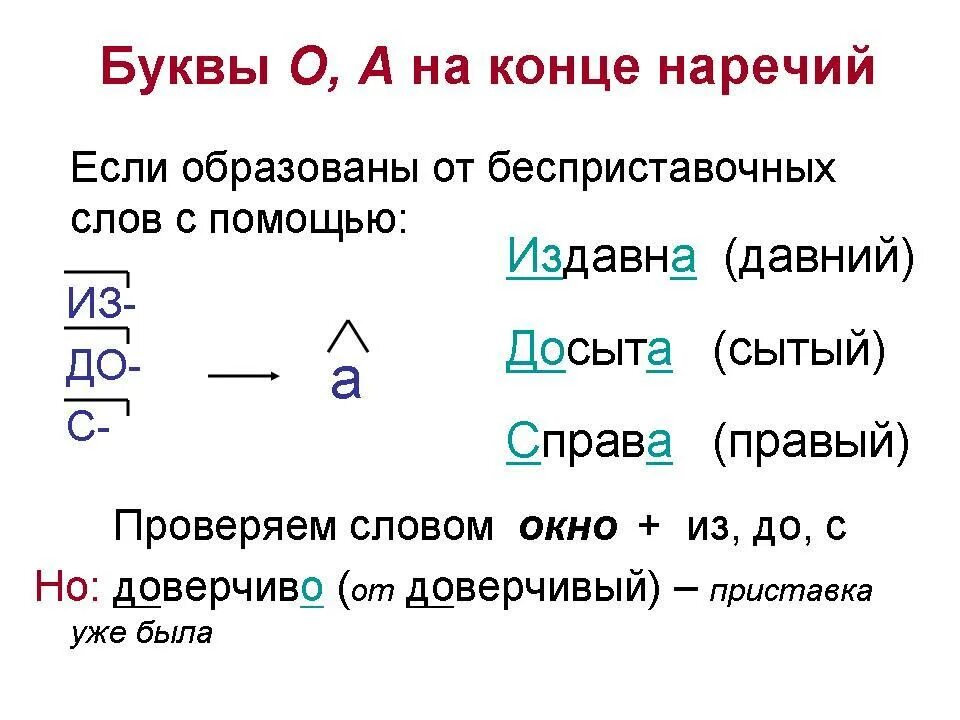 5 букв на конце наречий