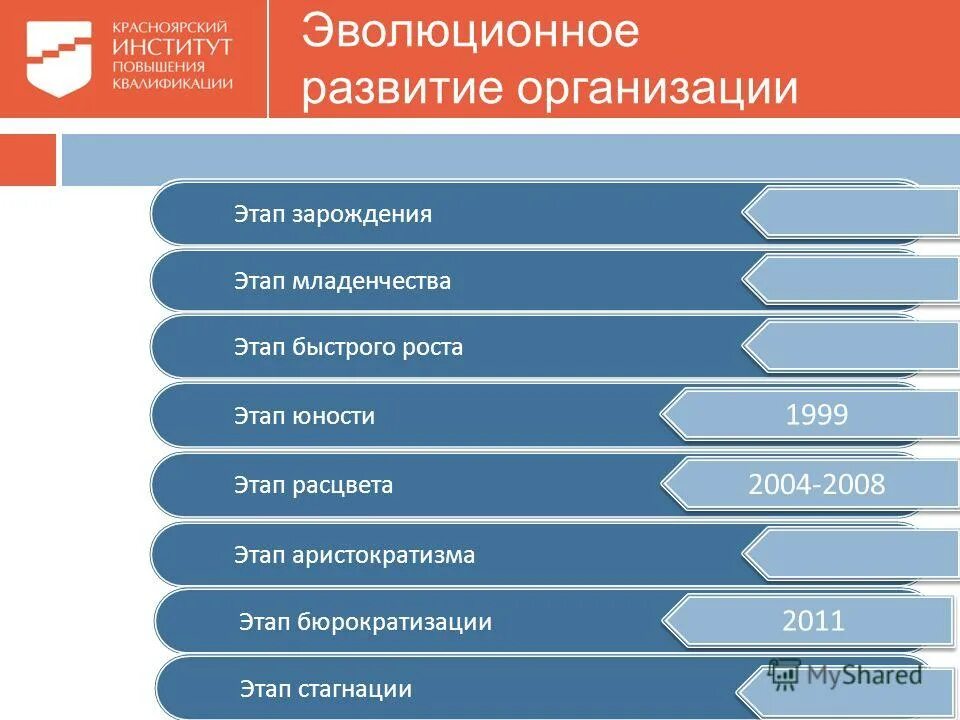 Удостоверение о повышении квалификации. Сертификат яндекс практикум. Серия удостоверения о повышении квалификации. План повышения квалификации. Удостоверение о по оценке рисков.