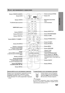 Пульт lg инструкция кнопок
