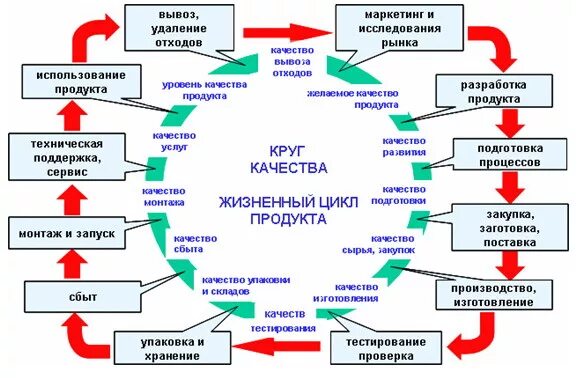 Экологичность всего жизненного цикла