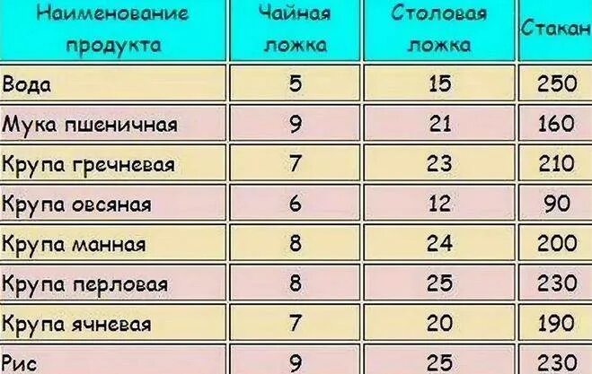 300 г в столовых ложках