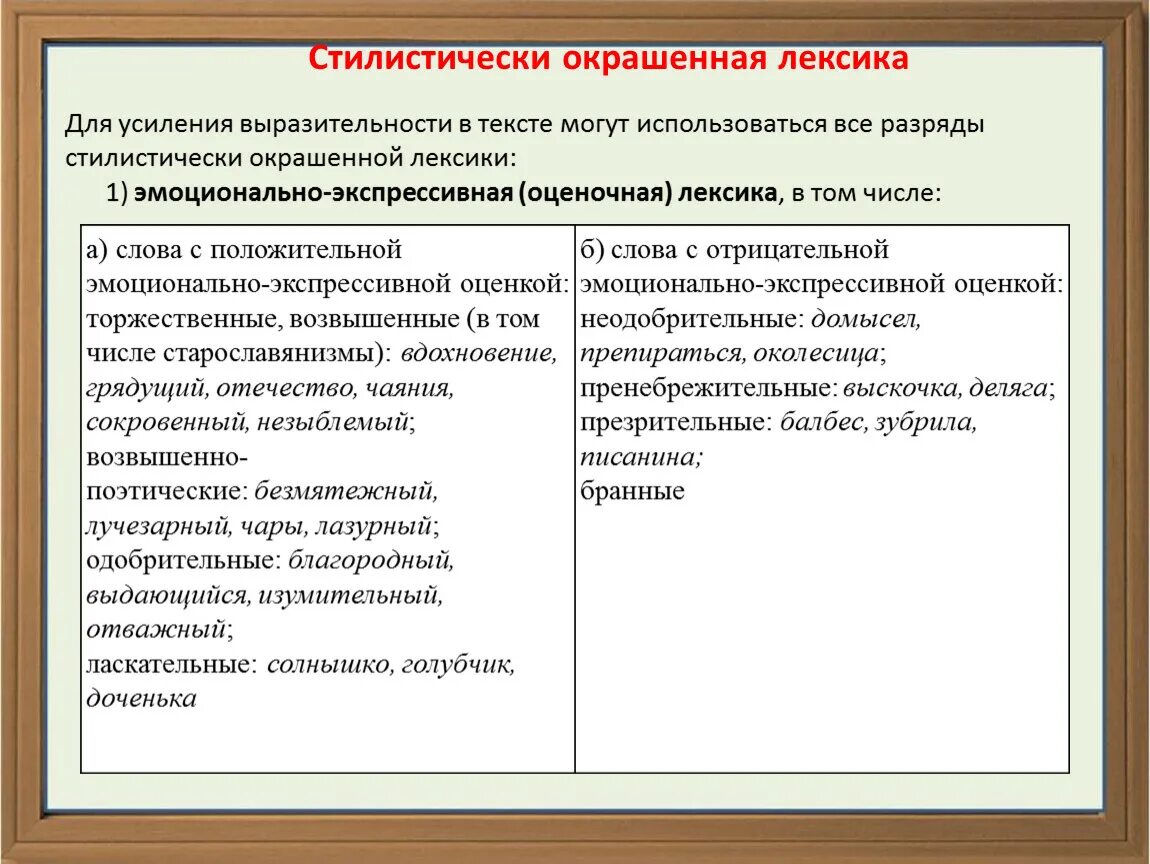 Стилически окрашенное слово в предложении. Стилистически окрашенная лексика. Стилисичтески окрашенная лексика. Стилистическая окраска лексики. Стилистически окрашенная лексика примеры.