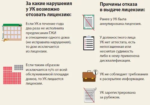 Раскрытие информации в управление многоквартирного дома