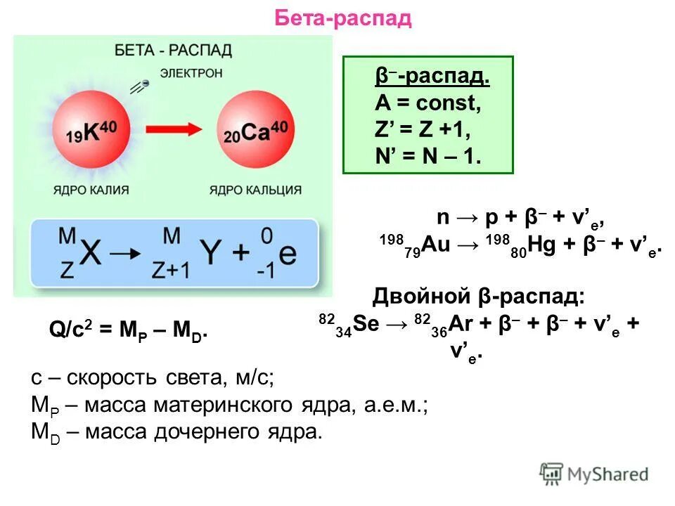 Распад дочерних ядер