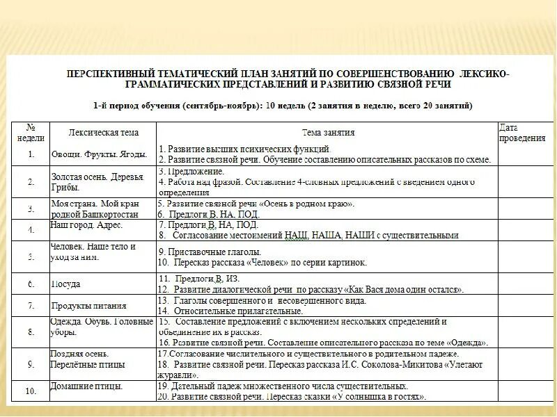 Календарно тематический план учителя логопеда в ДОУ на логопункте. Индивидуальный план работы логопеда в ДОУ. Годовой план логопеда в ДОУ. Перспективное планирование учителя дефектолога в детском саду