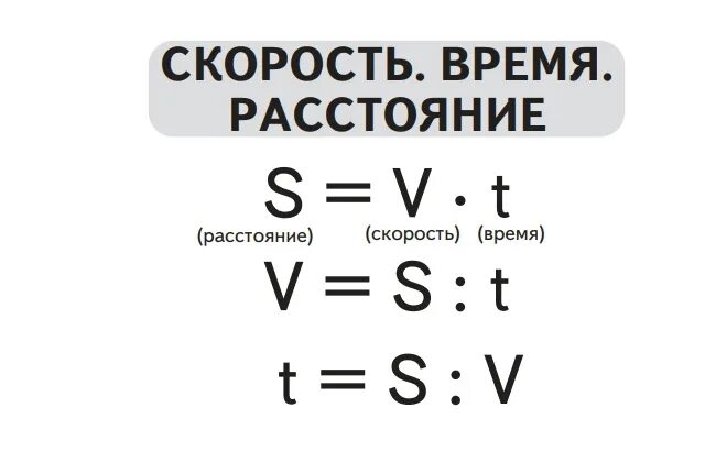 Как найти расстояние формула по математике. Скорость время расстояние формулы. скорость формула математика. таблица скорость время расстояние. математика скорость время расстояние.