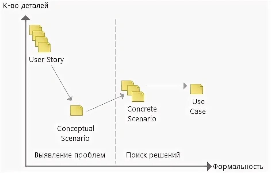 User scenario. Разница между user story и use Case. User Case и user story. Пользовательские истории user story. User story vs use Case.