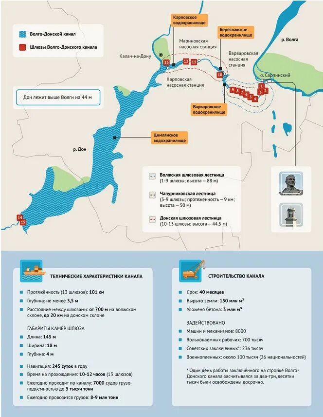 Каналы волги на карте. Протяженность Волго Донского канала. Волго-Донской судоходный канал на карте. Карта Волго-Донского судоходного канала. Волго Донской канал карта схема.