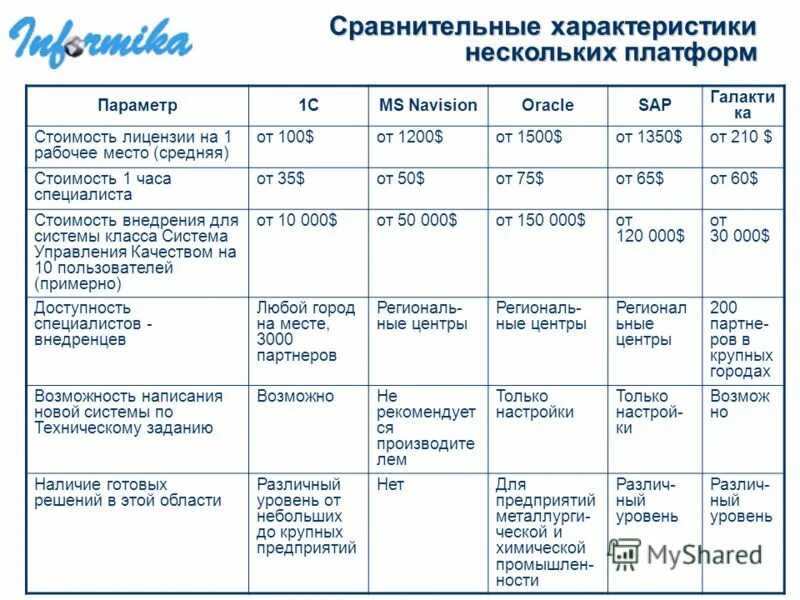 Сравнительная характеристика. Сравнительная таблица образовательных платформ. Сравнительный анализ образовательных платформ. Сравнительный анализ характеристик.