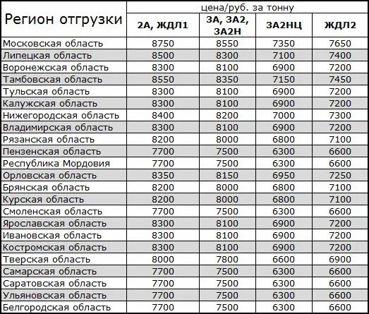 Сколько сейчас металл. Сколько стоит 1 тонна металла. таблица стоимости металлов. таблица стоимости металлолома. расценки на металл.