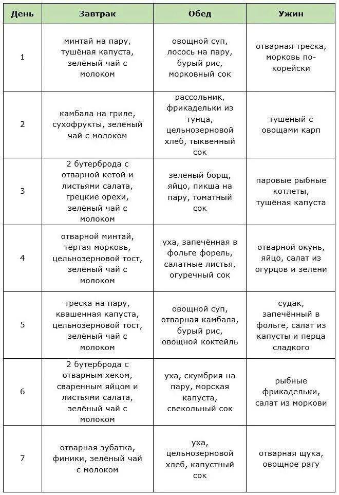 14 дней на овощах. Рыбная диета на 7 дней меню. Диета для похудения меню. Диетическое меню для похудения. Меню овощной диеты.