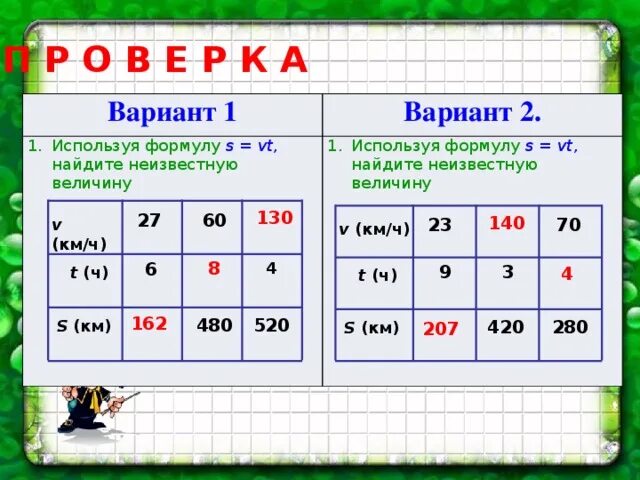 Используя формулу заполни данную таблицу. Y=3,1 +x