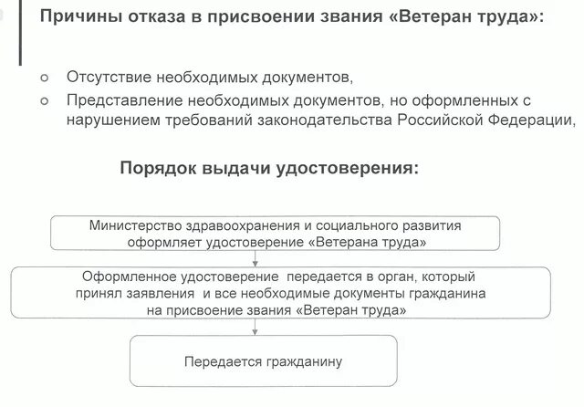 Основание для получения ветерана труда. Порядок присвоения звания ветеран труда. Отказ в присвоении звания ветеран труда. Документы необходимые для получения звания ветеран труда. Документы на получение удостоверения ветерана труда.