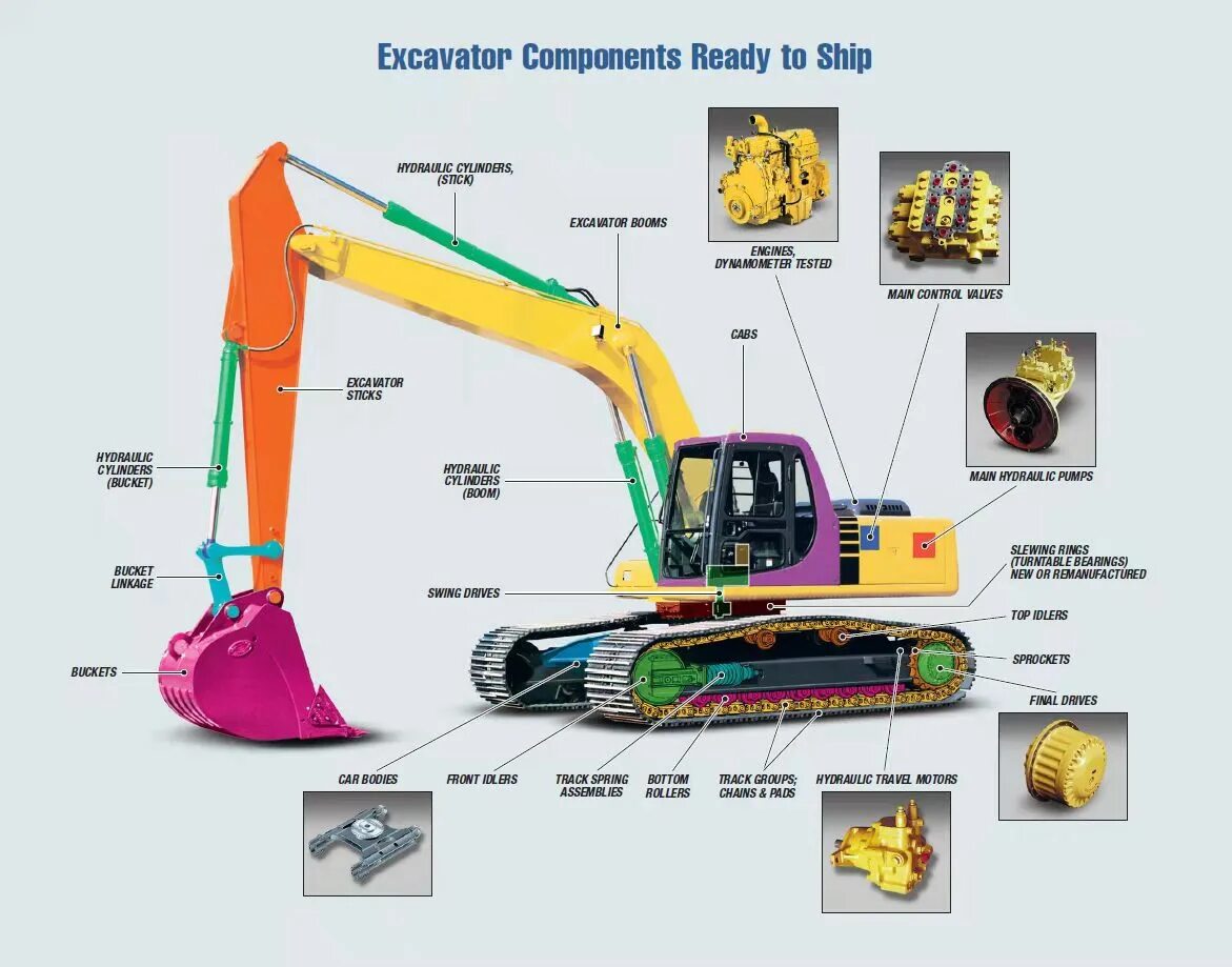 Смазка узлов экскаватора Caterpillar 330. Устройство экскаватора. Название деталей экскаватора.