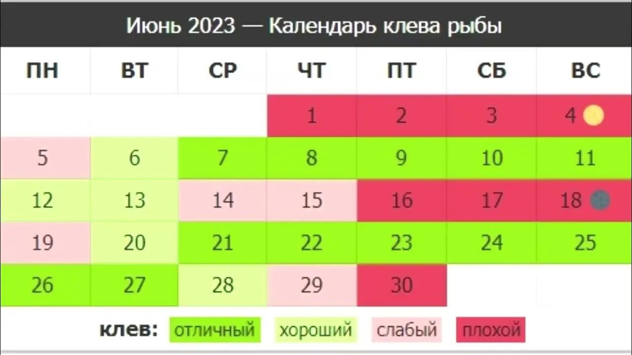 Календарь рыбака 2023. Календарь рыбака на июнь 2023 года. Календарь клёва рыбы на июнь 2023. Календарь рыболова 2023. Клев рыбы на март месяц