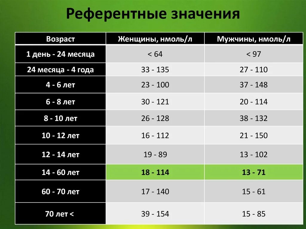 По возрасту 6. Референтные значения. Значение и референт. Референдомное значение. Перферантное значение.