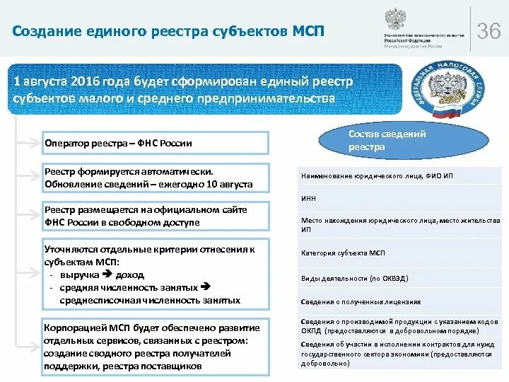 Исключение из реестра среднего предпринимательства. Единый реестр субъектов мсп. единый реестр малого и среднего предпринимательства. сведения из единого реестра мсп. единый реестр субъектов малого и среднего предпринимательства.