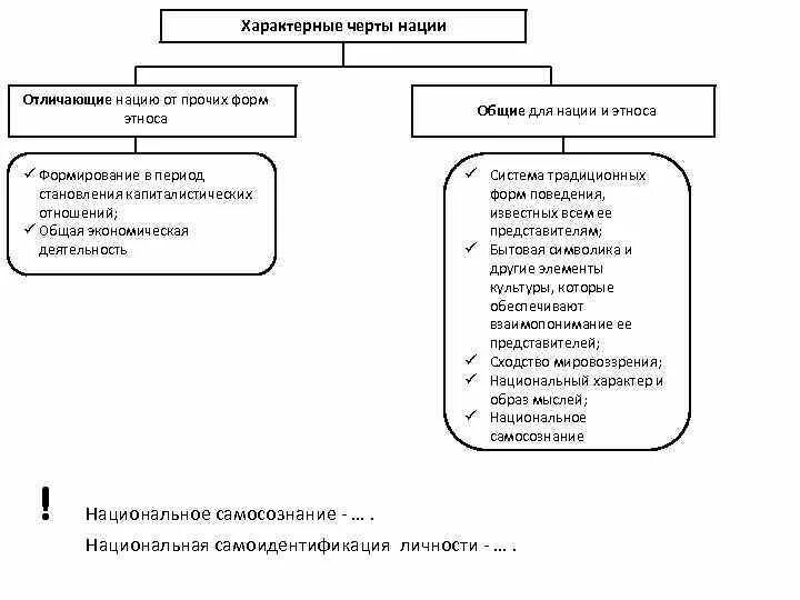 Отличительным признаком нации является. Отличительным признаком нации является