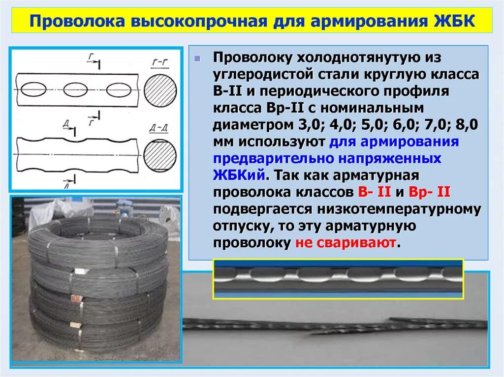 Вес проволоки вр 1. Проволока для железобетонных конструкций проволока армирования. Проволока армированная для ЖБК. Проволока из низкоуглеродистой стали холоднотянутая для армирования. Пучки высокопрочной проволоки.