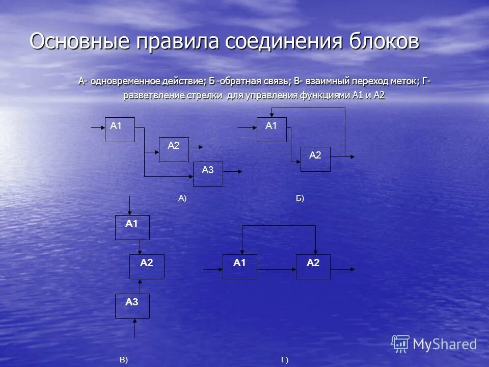 Соединяй блоки