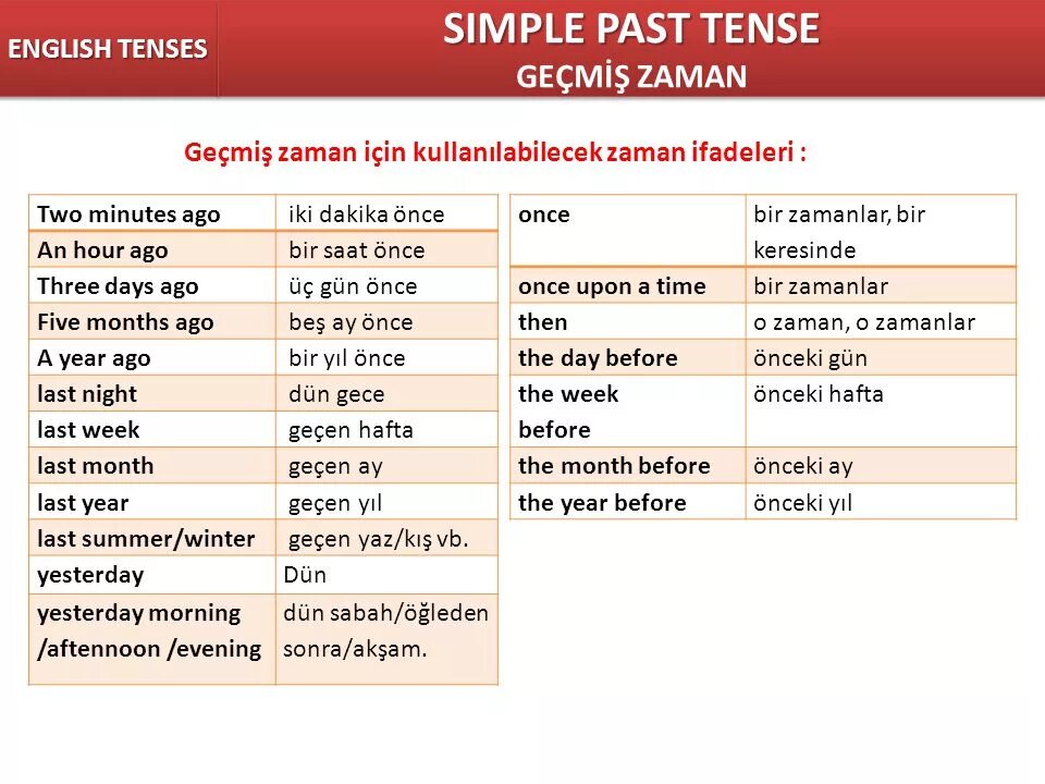 Simple ve. Паст симпл тенс. презентация english tenses. geçmiş zaman(прошедшее время) турецкий. past simple zaman.