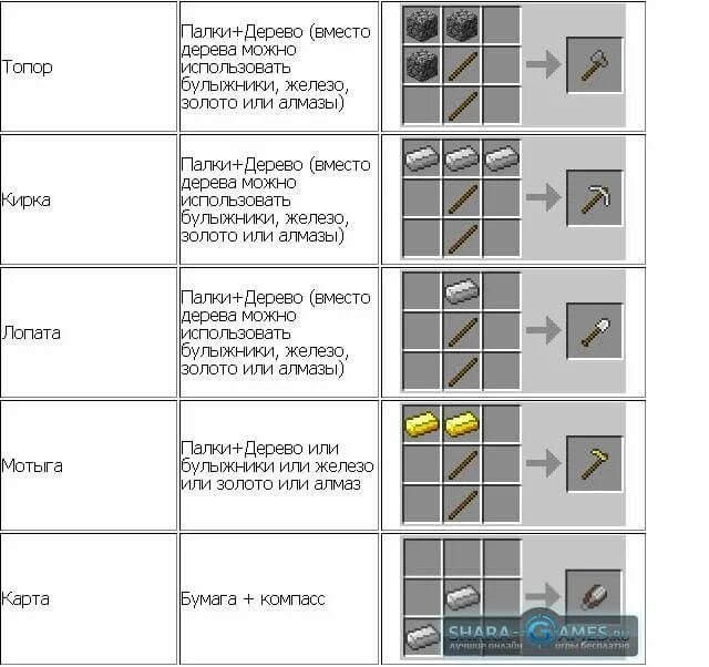 Крафты в МАЙНКРАФТЕ. Крафты из химии в МАЙНКРАФТЕ. Химические предметы в МАЙНКРАФТЕ. Minecraft рецепты.