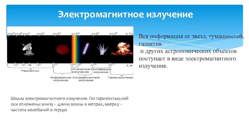 Электромагнитное излучение это. Электромагнитное излучение. Излучение звезд. Электромагнитное излучение физика. Электромагнитное излучение это в физике.