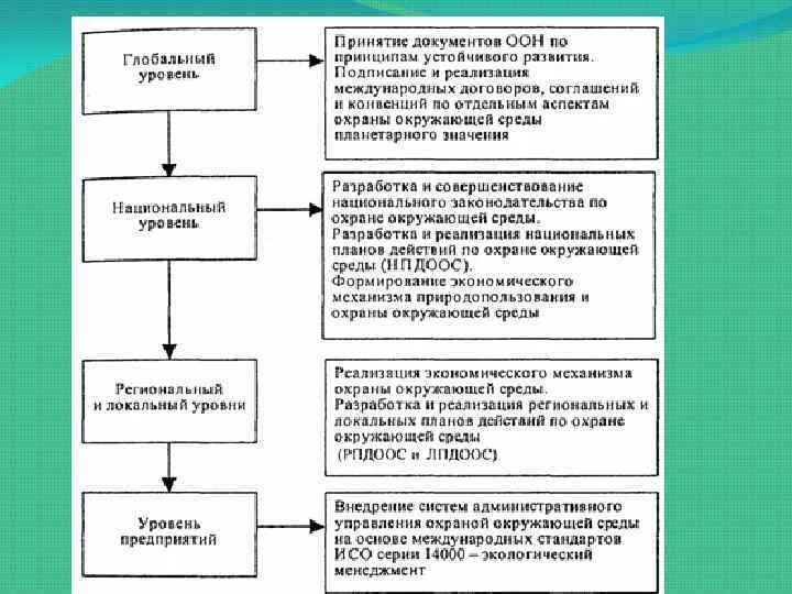 Уровни устойчивого развития. Показатели устойчивого развития. Показатели устойчивого развития экономики. Факторы устойчивого развития.