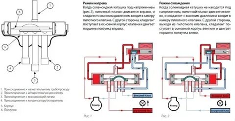 Кондиционер с клапаном схема