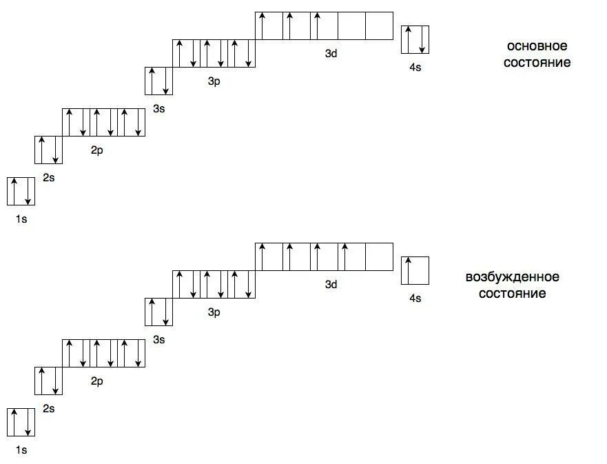 Основное состояние марганца. Строение хрома электронная конфигурация. Хром возбужденное состояние электронная формула. Возбужденное состояние хрома электронная конфигурация. Электронная конфигурация атома хрома.