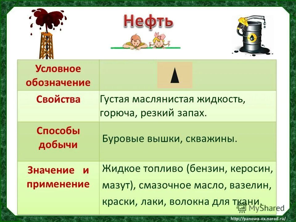 Нефть обозначение. Нефть свойства и способ добычи. Нефть свойства и применение. Условные свойства нефти. Как обозначается нефть