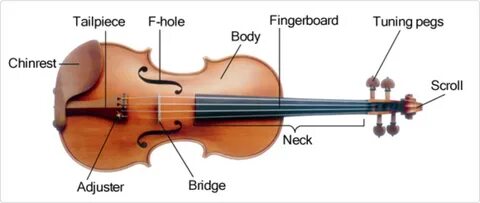 Violin parts