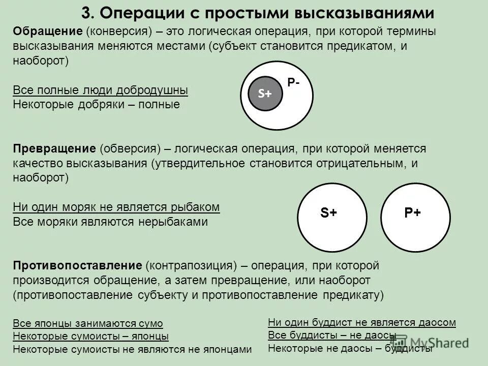 противоположные и противоречащие суждения. классификация умозаключений в логике схема. способ преобразования суждений. операция обращения в логике. превращение суждений в логике примеры.